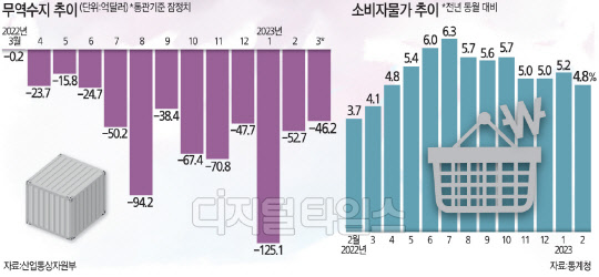 사우디 감산 주도… 경기 하강으로 잡혀가던 인플레 재점화 [물가 기름붓는 원유감산]